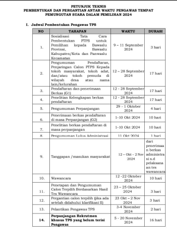 jadwal PTPS